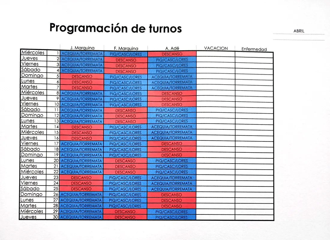 TURNOS GUARDIAS ABRIL 